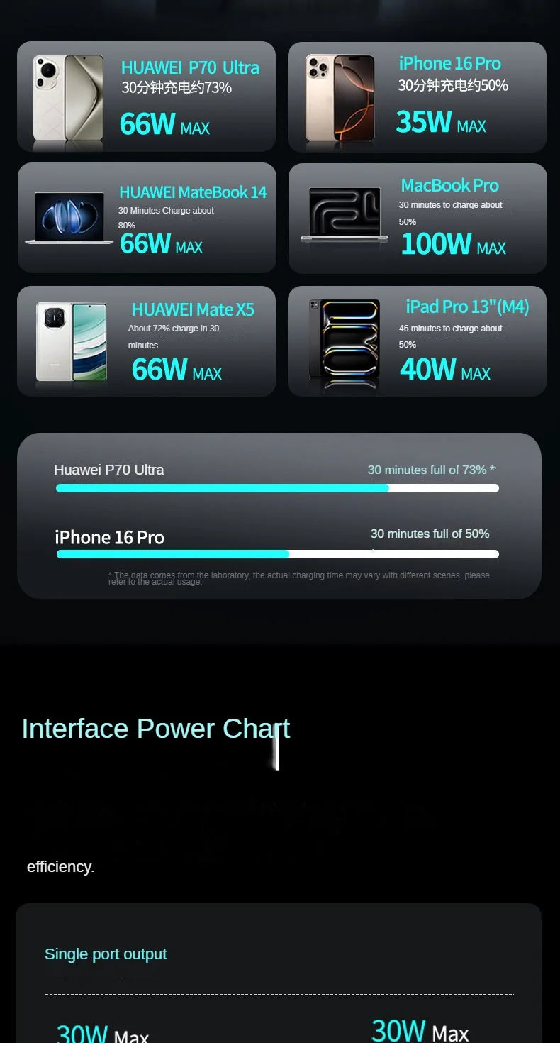 6-in-1 Retractable Fast Charging Station 210W USB-C Desktop Power Hub