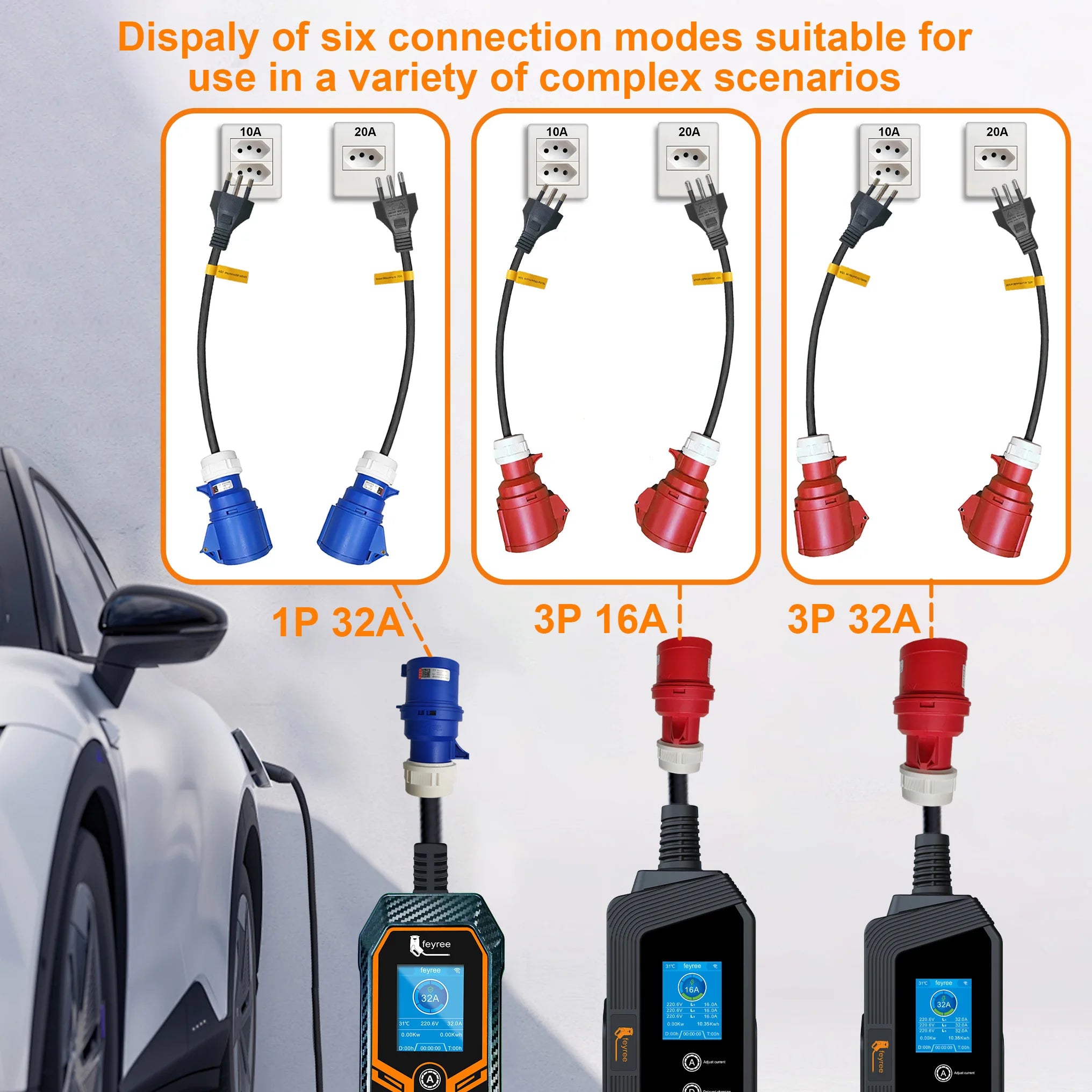 EV Charger CEE Female to Brazil 10A/20A Plug Adapter 7KW Portable Cable - 5