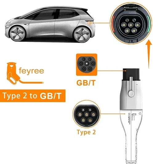Type 2 to GB/T EV Charging Adapter 32A 22KW for Electric Vehicles