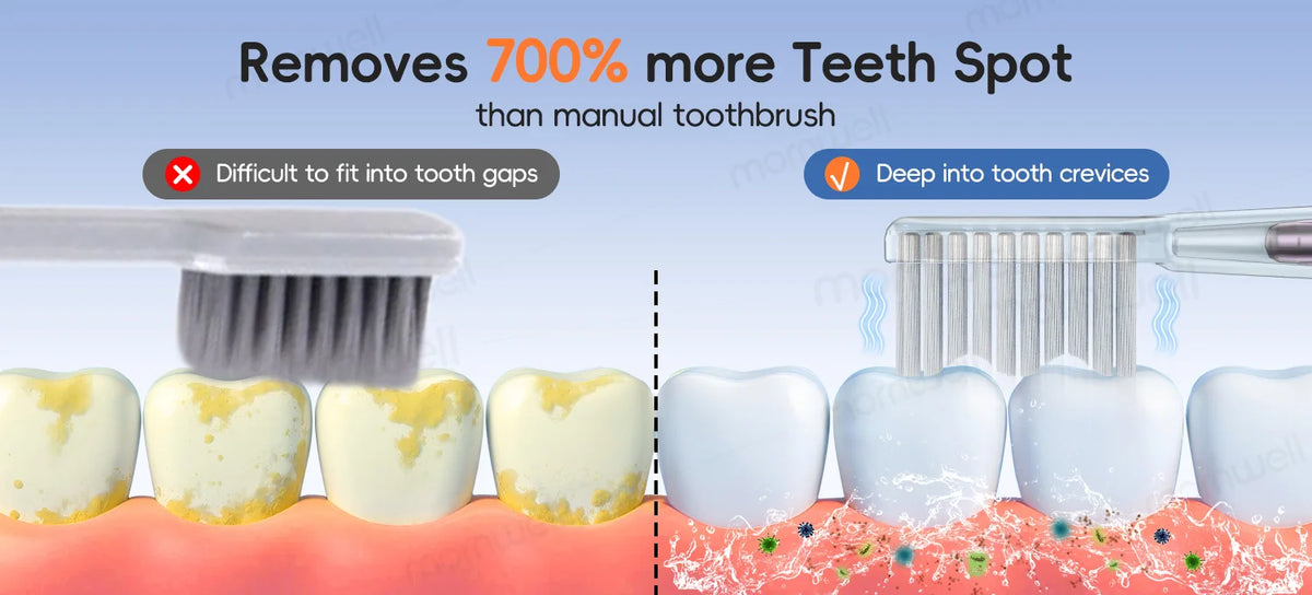 Portable Water Flosser and Electric Toothbrush Combo Set for Deep Oral Care