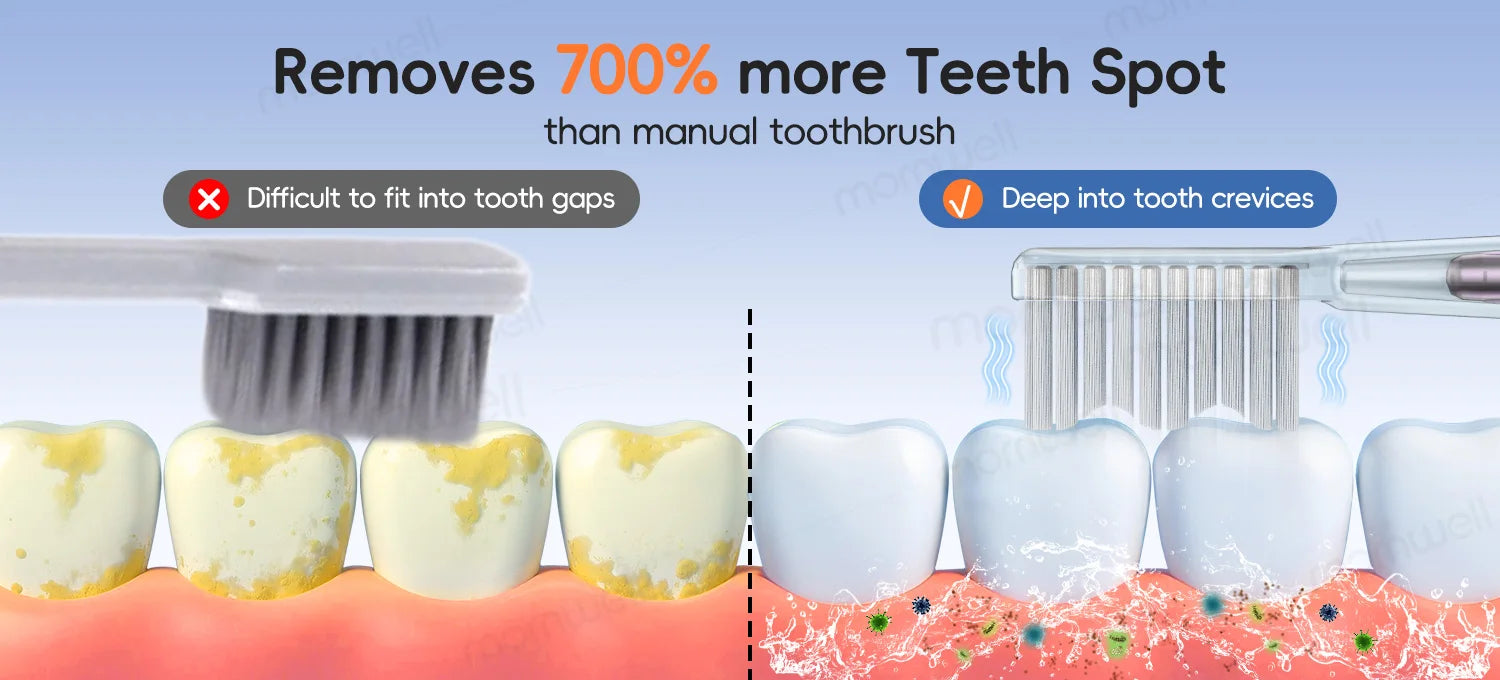 Electric Nasal Irrigator & Sonic Toothbrush Combo for Sinus Relief - 22