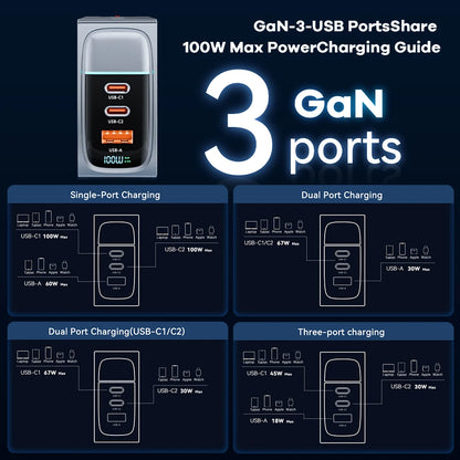100W GaN USB-C Fast Charger - Multi-Port PD Quick Charging Adapter