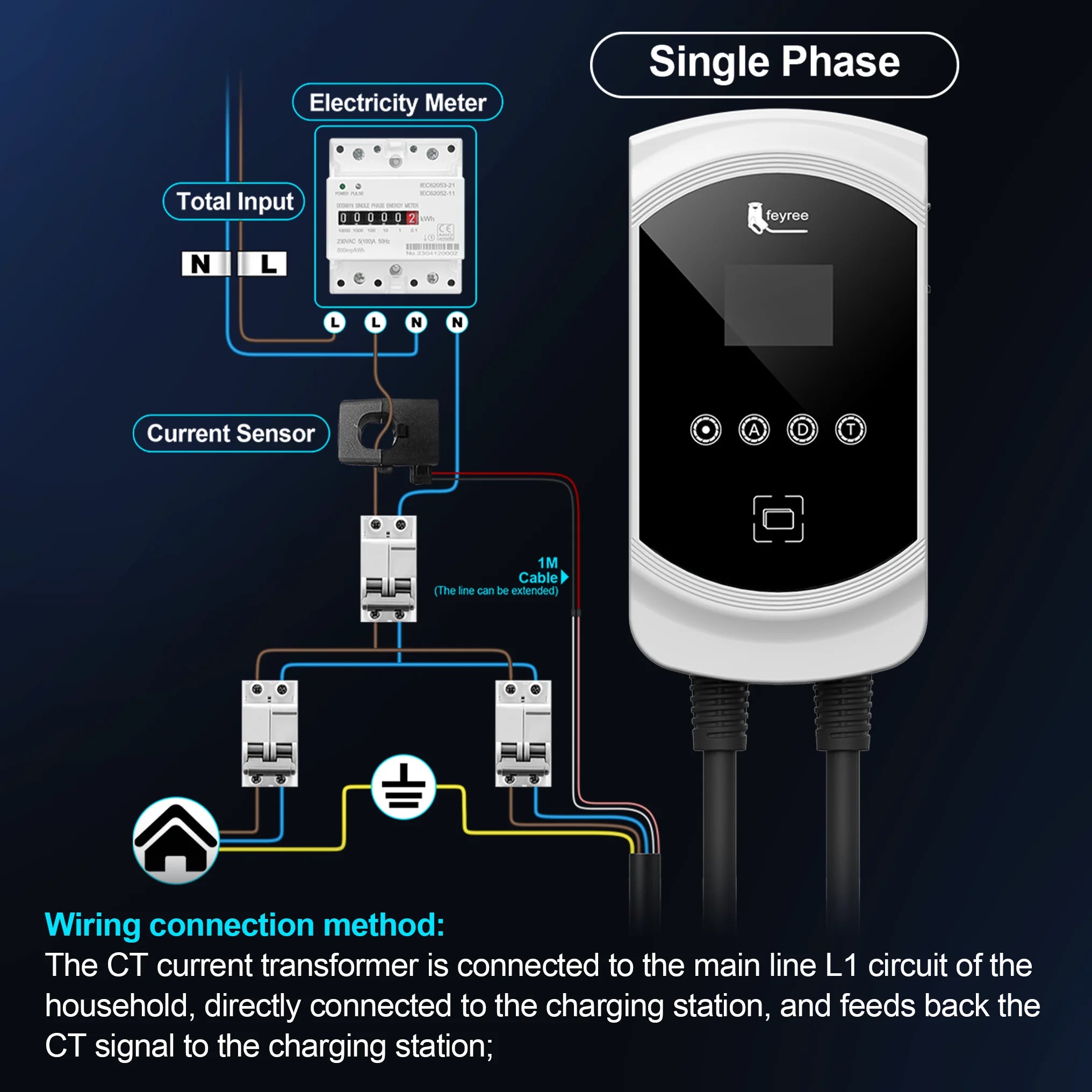 Smart EV Wallbox Charger - Type 2 WiFi Enabled with Dynamic Load Balancing - 12