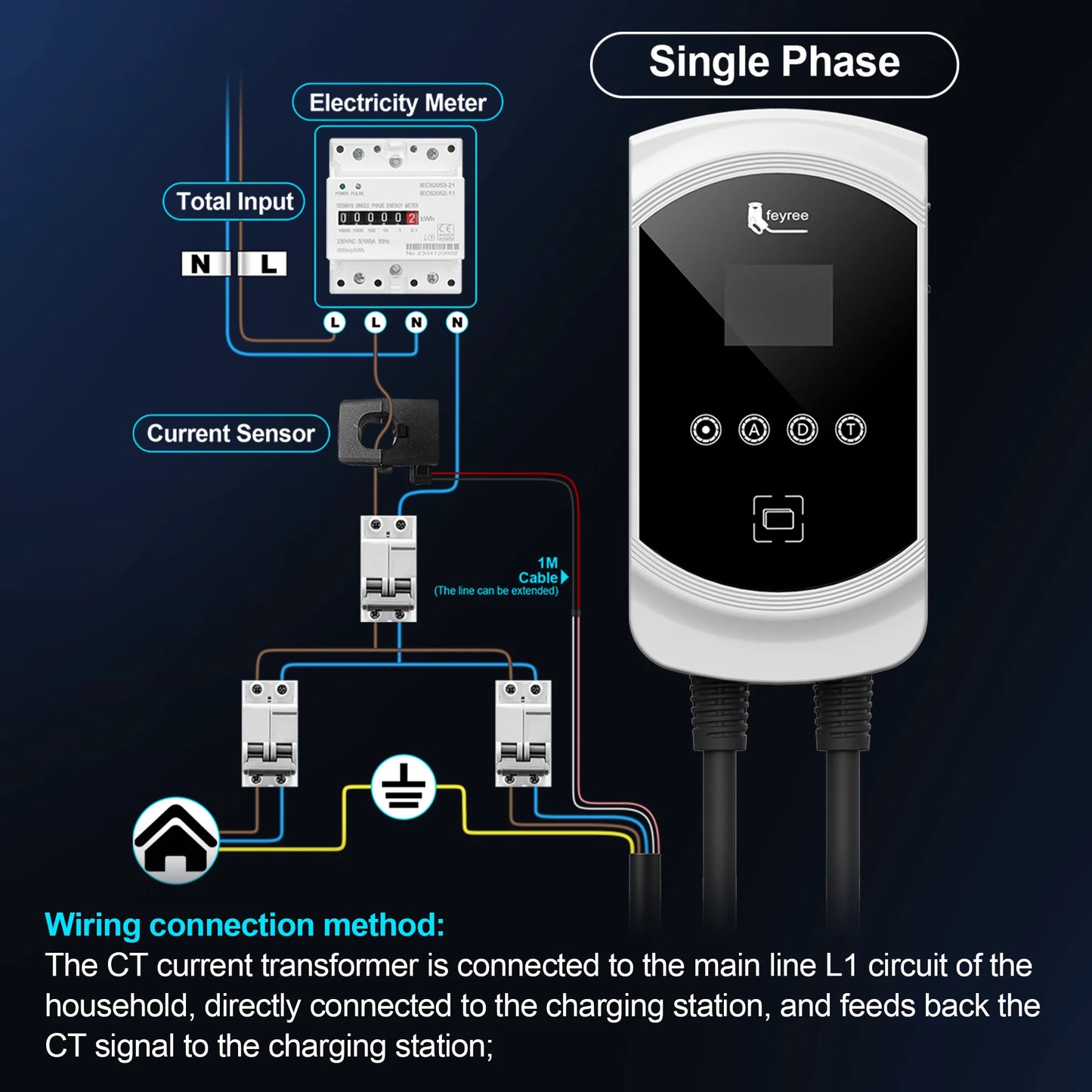 Smart EV Charging Station 7kW-22kW with App Control & Dynamic Load Balancing