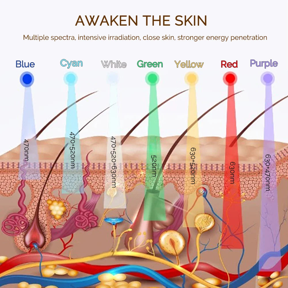 Wireless 7-Color LED Facial Mask for Anti-Aging & Acne