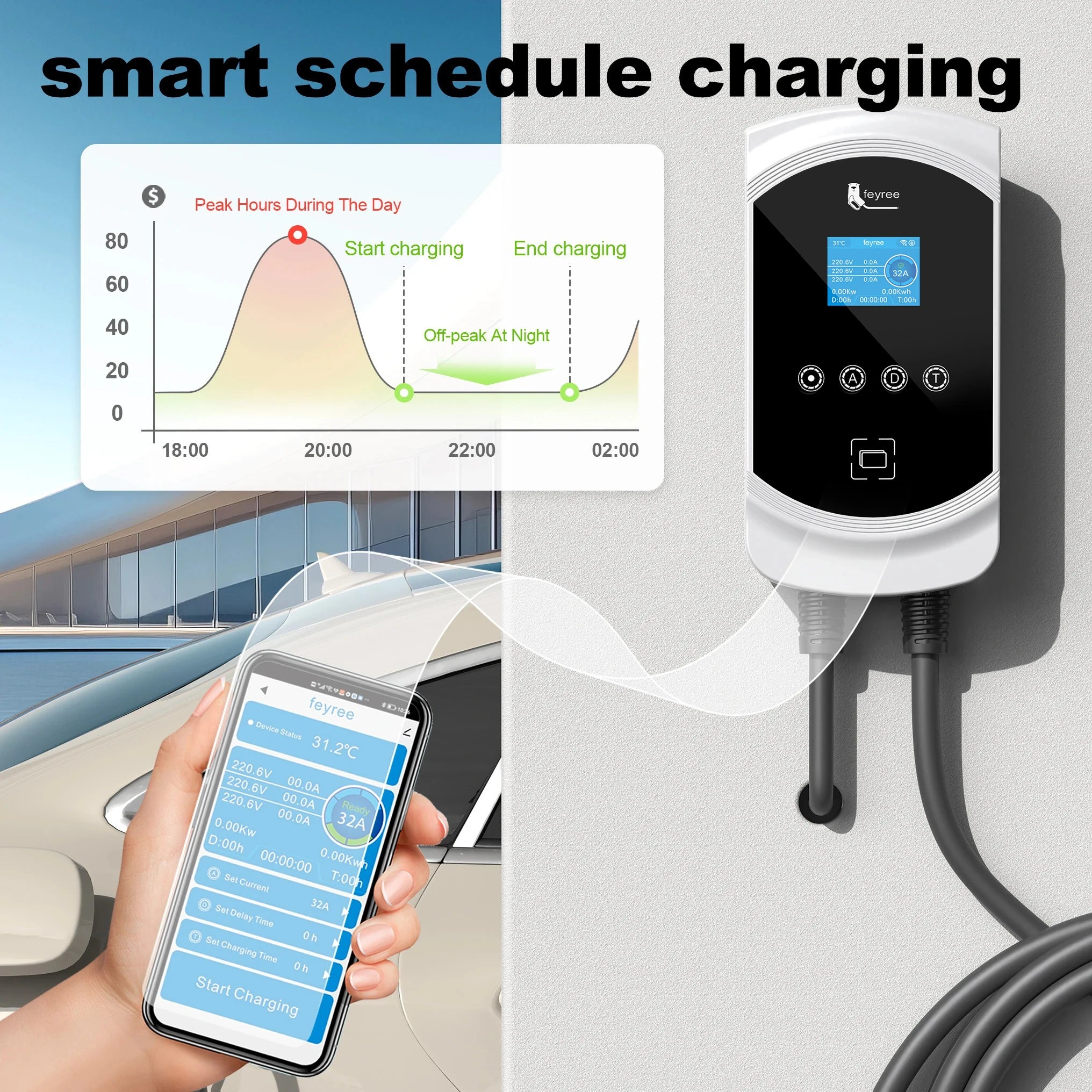 Fast Tesla NACS EV Home Charging Station 7.6KW-12KW WiFi App Control - 14
