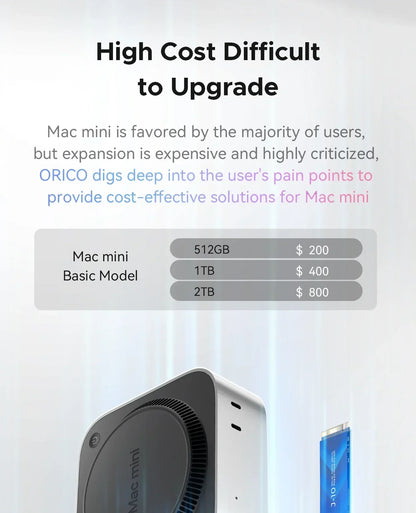 Mac Mini M4 Storage Expansion Docking Station with M.2 SSD Slot