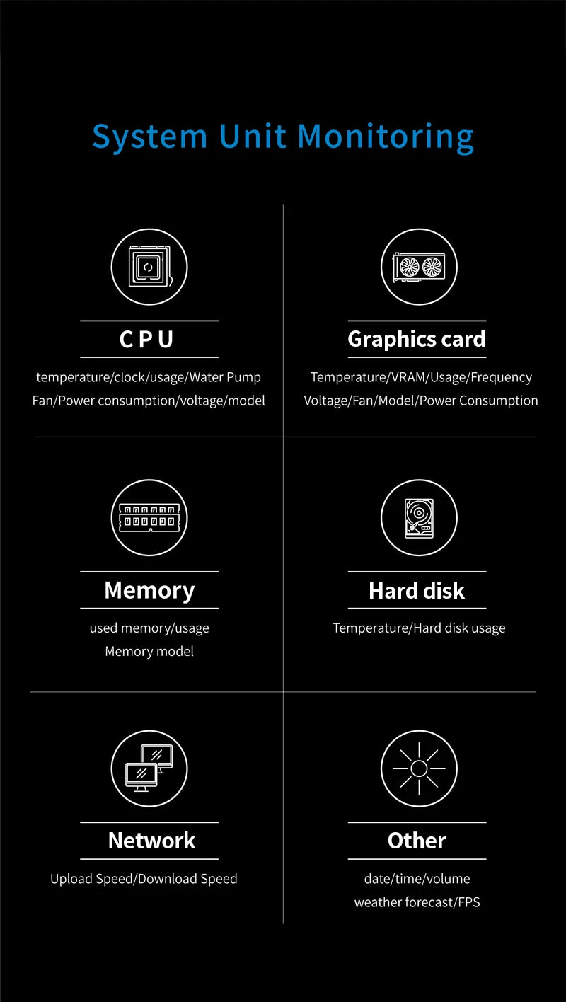 9.2" PC Chassis Secondary Screen - IPS Hardware Monitor for CPU/GPU Stats
