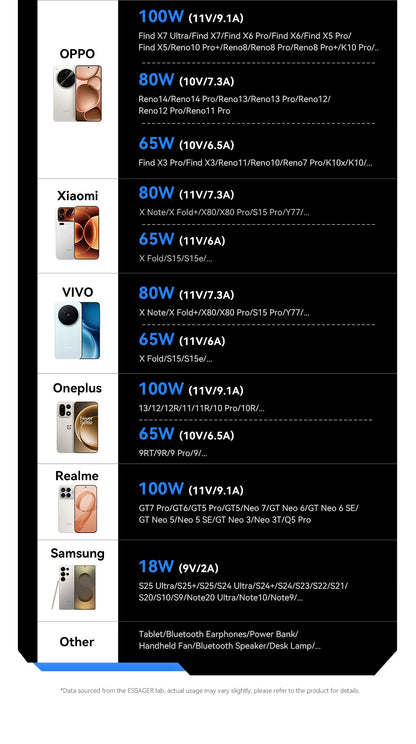 100W PD Fast Charging USB-C Cable with Digital Power Display