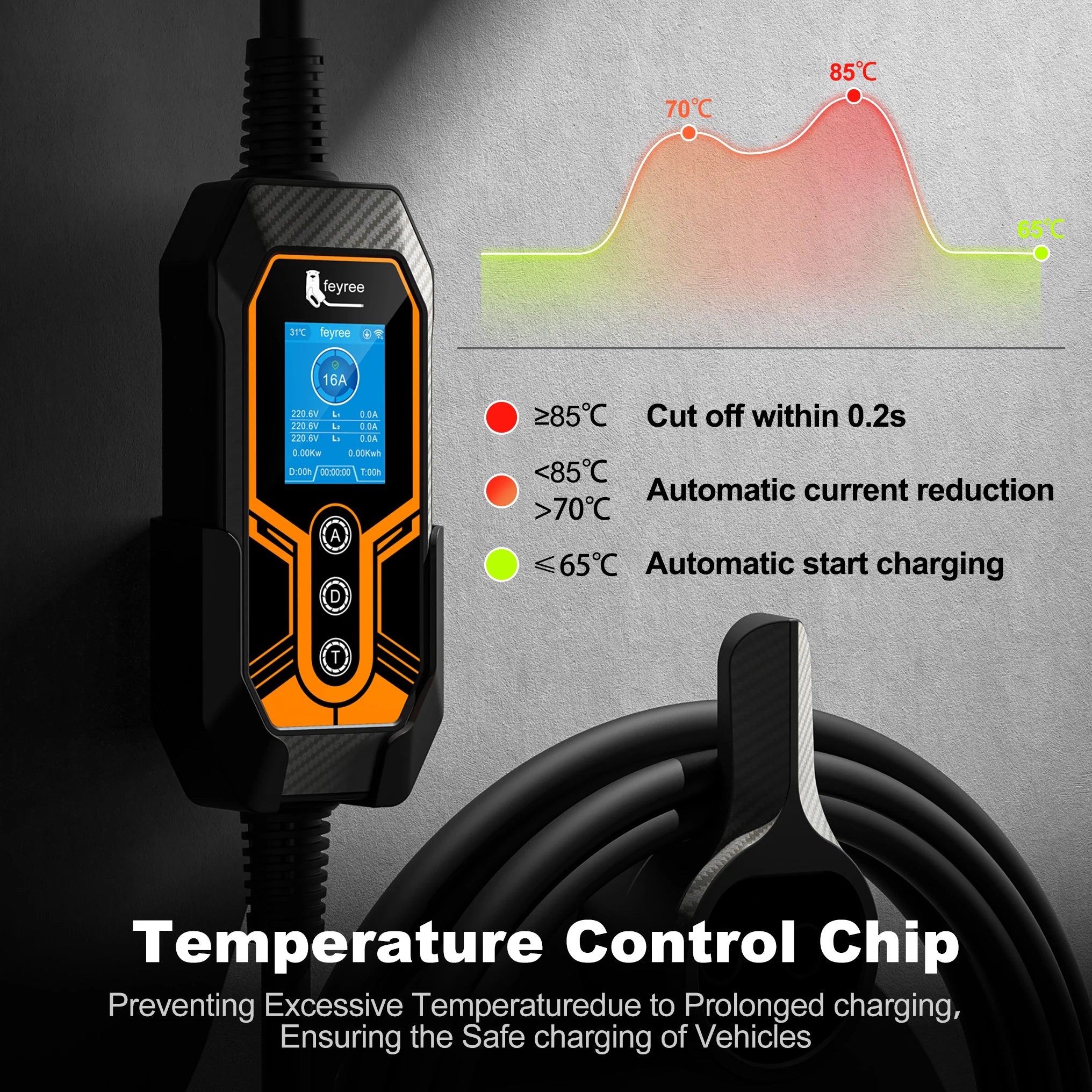 11KW Type 2 Portable EV Charger - 3 Phase Smart WiFi Charging Station - 18