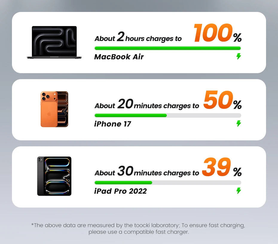 240W USB-C Fast Charging Cable with Real-Time OLED Power Display