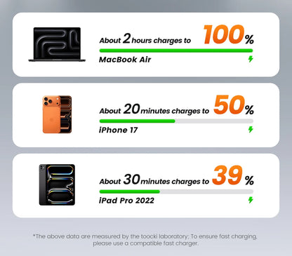 240W USB-C Fast Charging Cable with Real-Time OLED Power Display