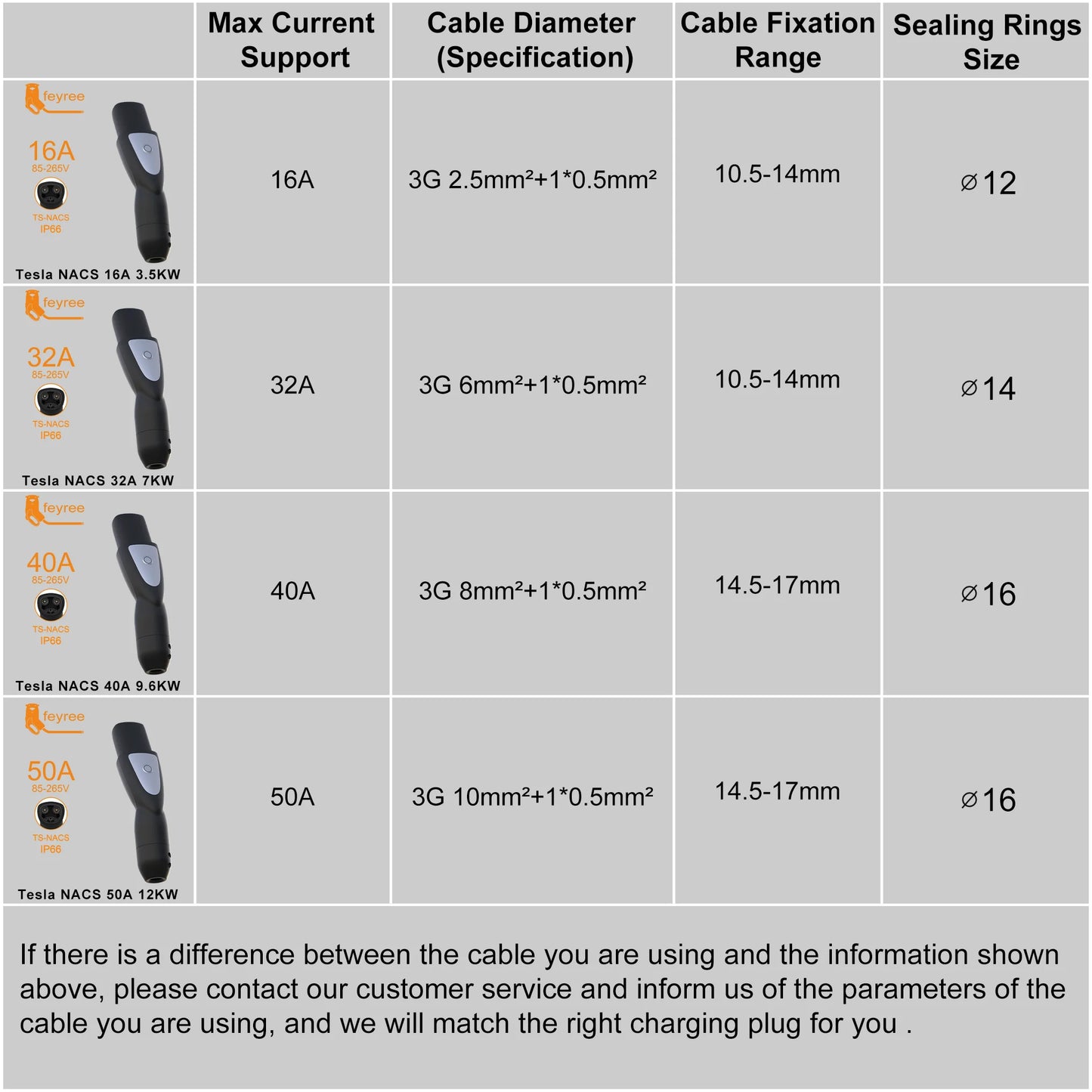 Tesla NACS Electric Vehicle Charging Connector - Fast & Durable EV Charger