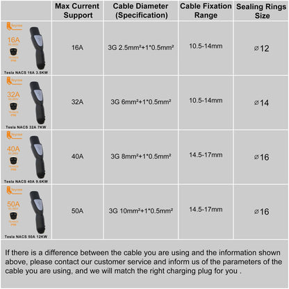 Tesla NACS Electric Vehicle Charging Connector - Fast & Durable EV Charger