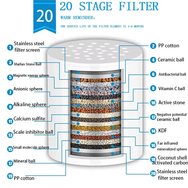 15-20-Stage Shower Filter for Hard Water - Chlorine & Metal Purifier - 9