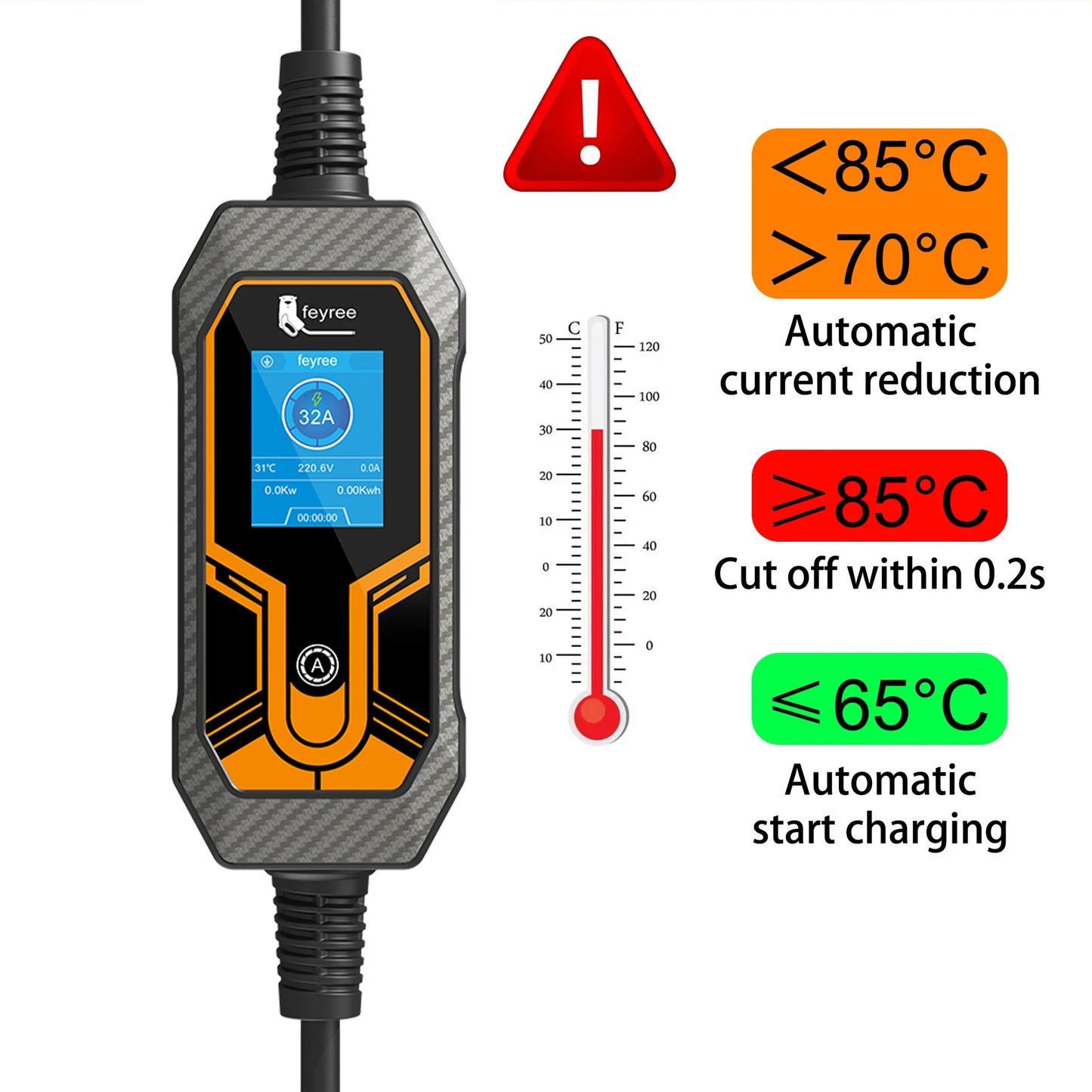 Feyree Portable EV Charger Type 2 - 7KW/11KW Adjustable Electric Car Charger