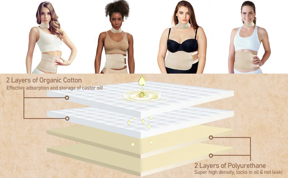 Reusable Castor Oil Pack Wrap - Adjustable Compression Waist Support Band - 8
