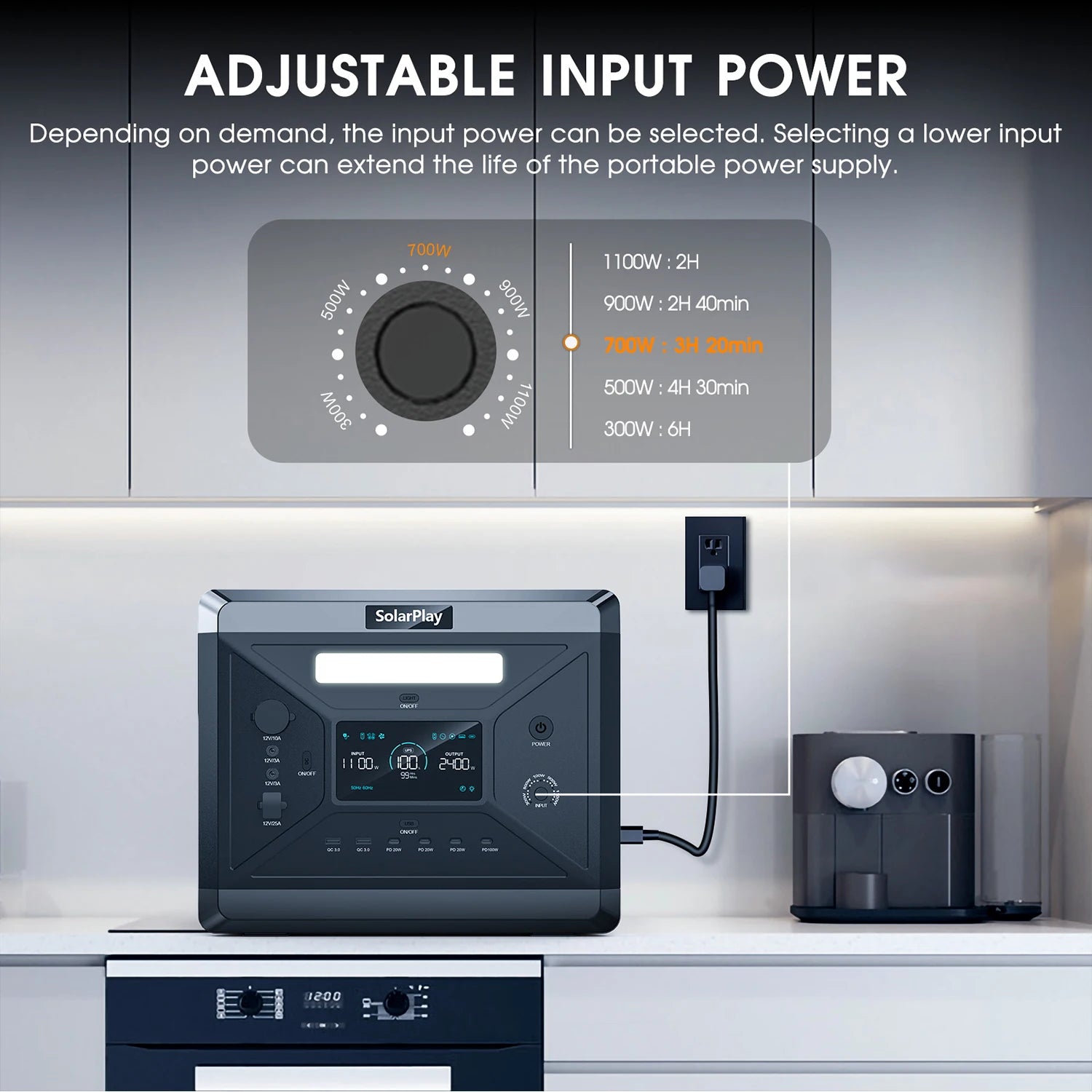 SolarPlay Portable Power Station: 2160Wh-2304Wh LiFePO4 Solar Generator - 17