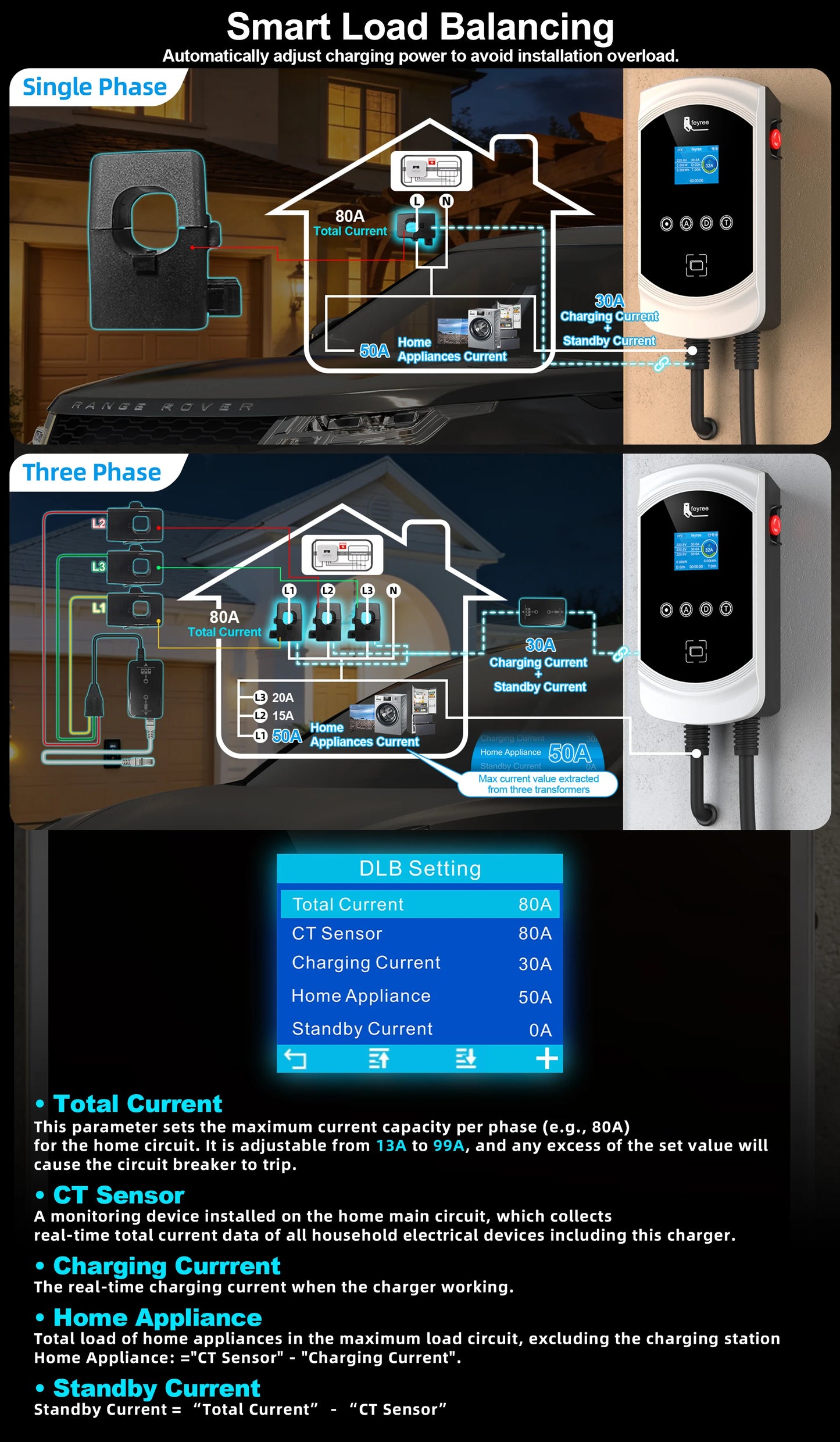 22kW 3-Phase Smart EV Wallbox Charger with WiFi, App Control & DLB