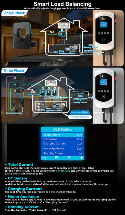 Smart EV Charging Station: Type 2 Wallbox with WiFi, App & Load Balancing