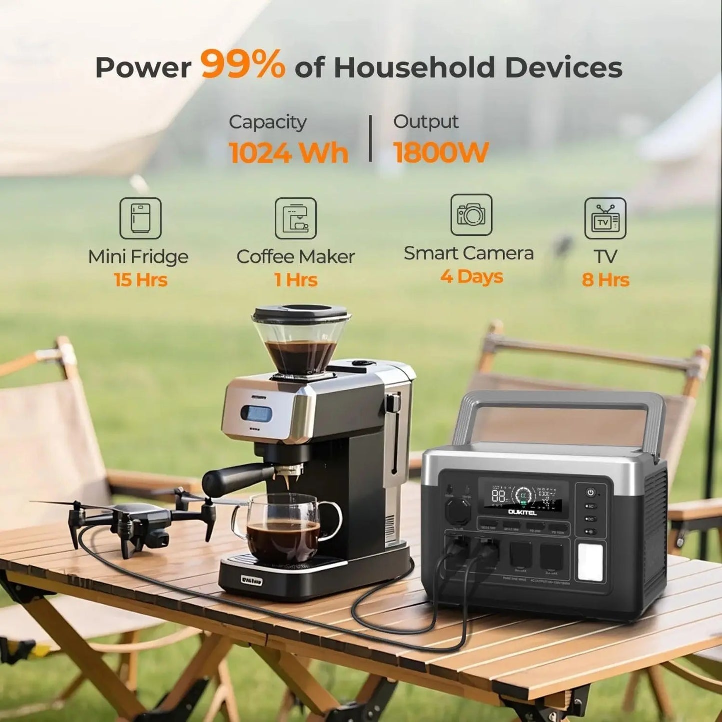 OUKITEL P1000 Plus 1800W Portable Power Station 1024Wh LiFePO4 Solar Generator