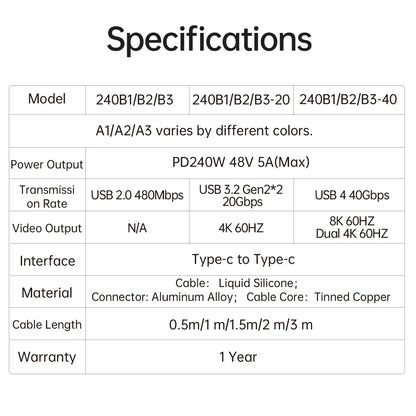 ORICO 240W USB4 Cable: 40Gbps Fast Data Transfer & 8K Video Display
