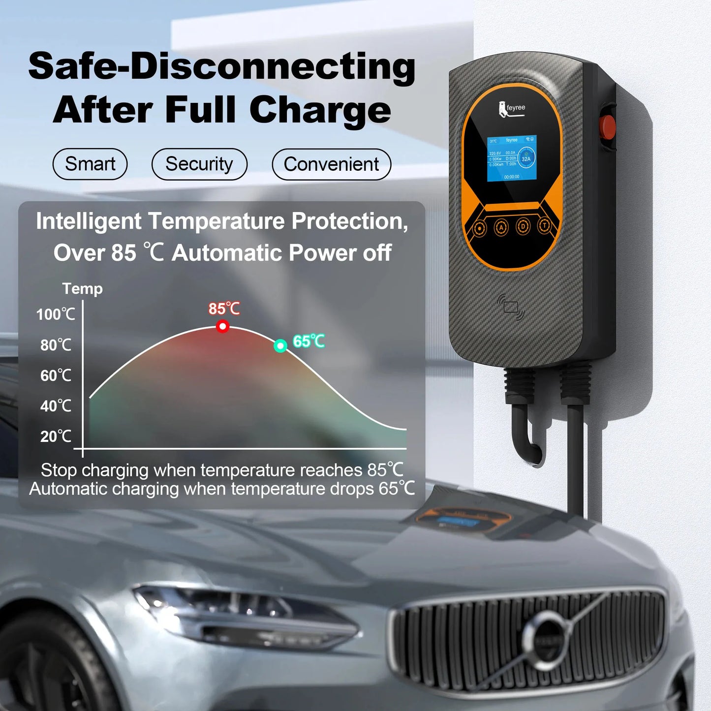 Smart EV Wallbox Charger - Adjustable 32A WiFi Electric Vehicle Station