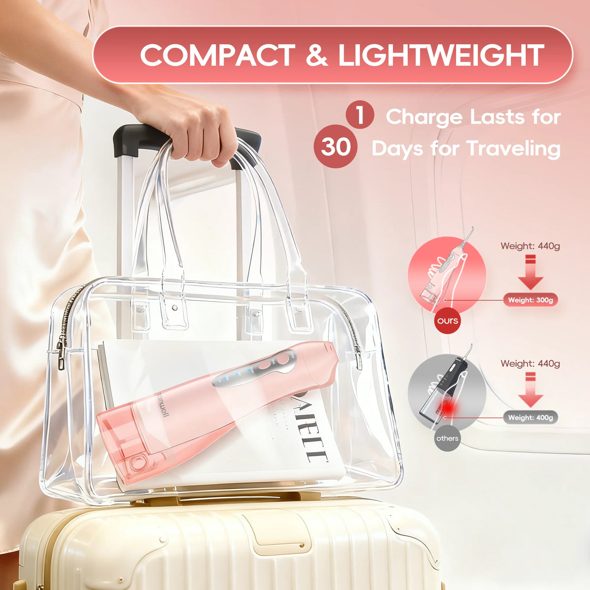Rechargeable Portable Water Flosser with 6 Tips & 300ml Tank for Oral Care