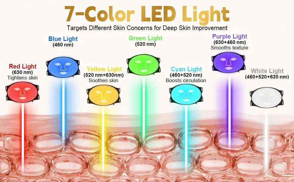 7-Color LED Facial Mask - Rechargeable Silicone Light Therapy Skin Care Device - 8