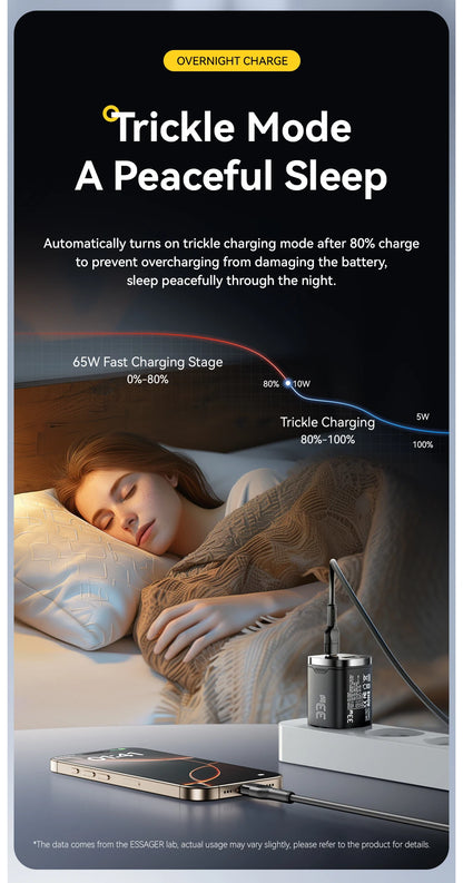33W GaN Dual Port USB-C Fast Charger with Real-Time Digital Display