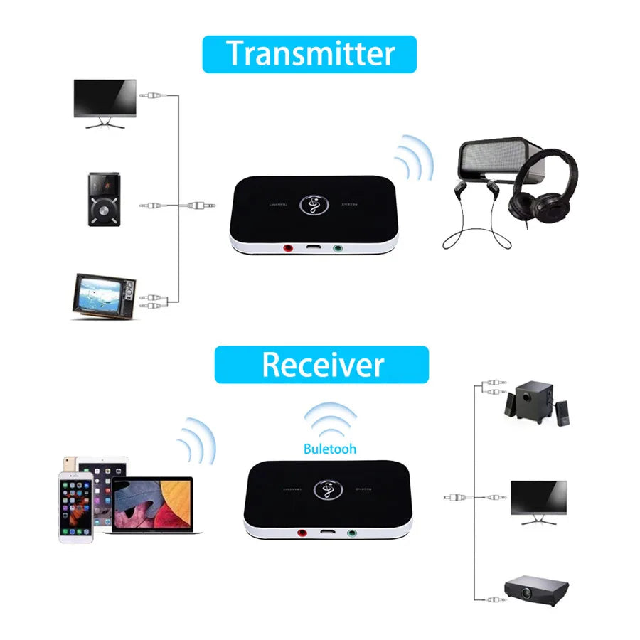2-in-1 Bluetooth 5.0 Transmitter & Receiver for TV, PC, and Car Audio