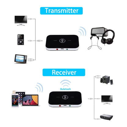 2-in-1 Bluetooth 5.0 Transmitter & Receiver for TV, PC, and Car Audio