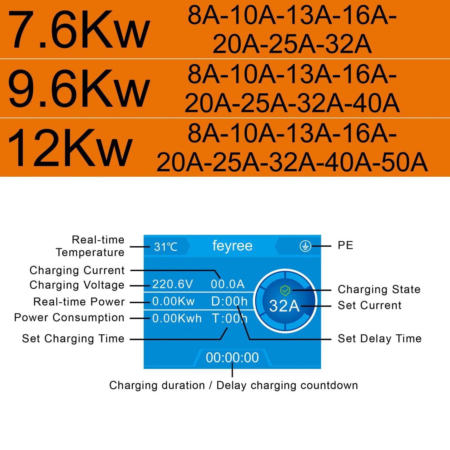 Smart Type 1 EV Wallbox Charger - 7.6kW to 12kW Fast Home Charging Station