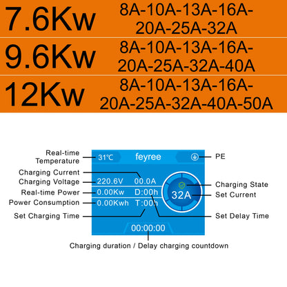 Smart Type 1 EV Wallbox Charger - 7.6kW to 12kW Fast Home Charging Station