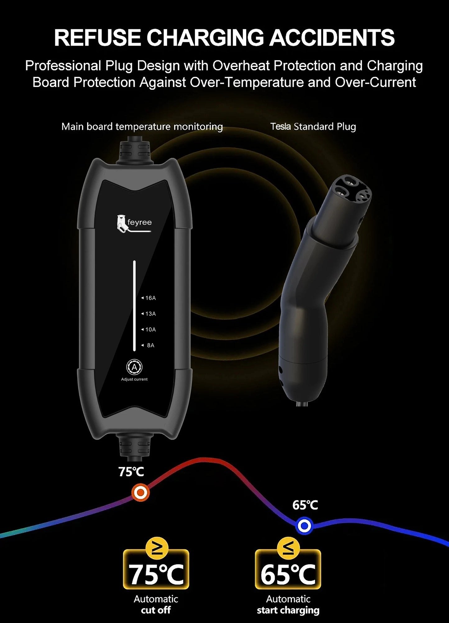 Portable 3.5KW Tesla EV Charger - NACS Plug Fast Charging Cable 5M