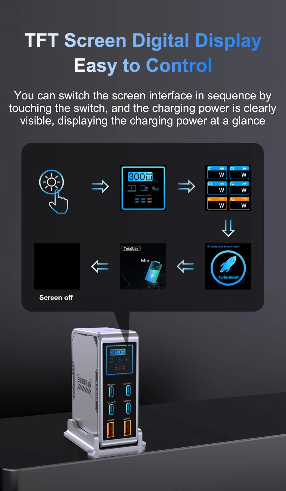 300W GaN 6-Port Desktop Fast Charger Station with Digital Display - 14