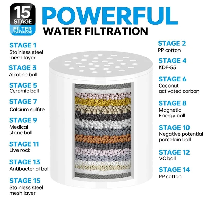 15-20-Stage Shower Filter for Hard Water - Chlorine & Metal Purifier - 10