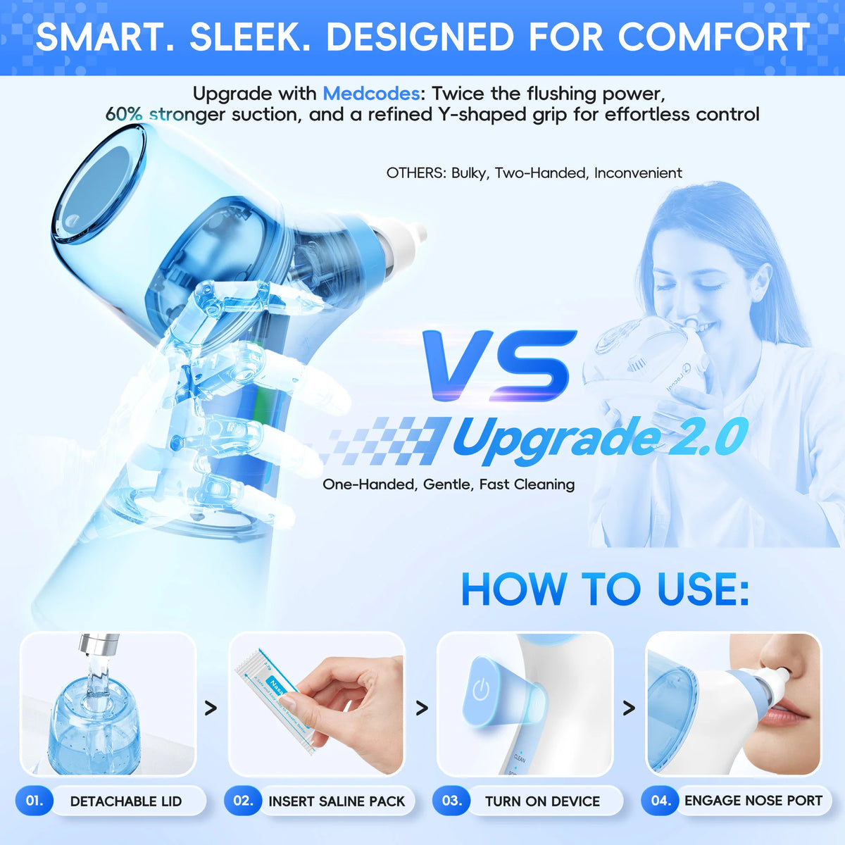 Electric Sinus Rinse Machine - Portable Nasal Irrigation System for Congestion Relief