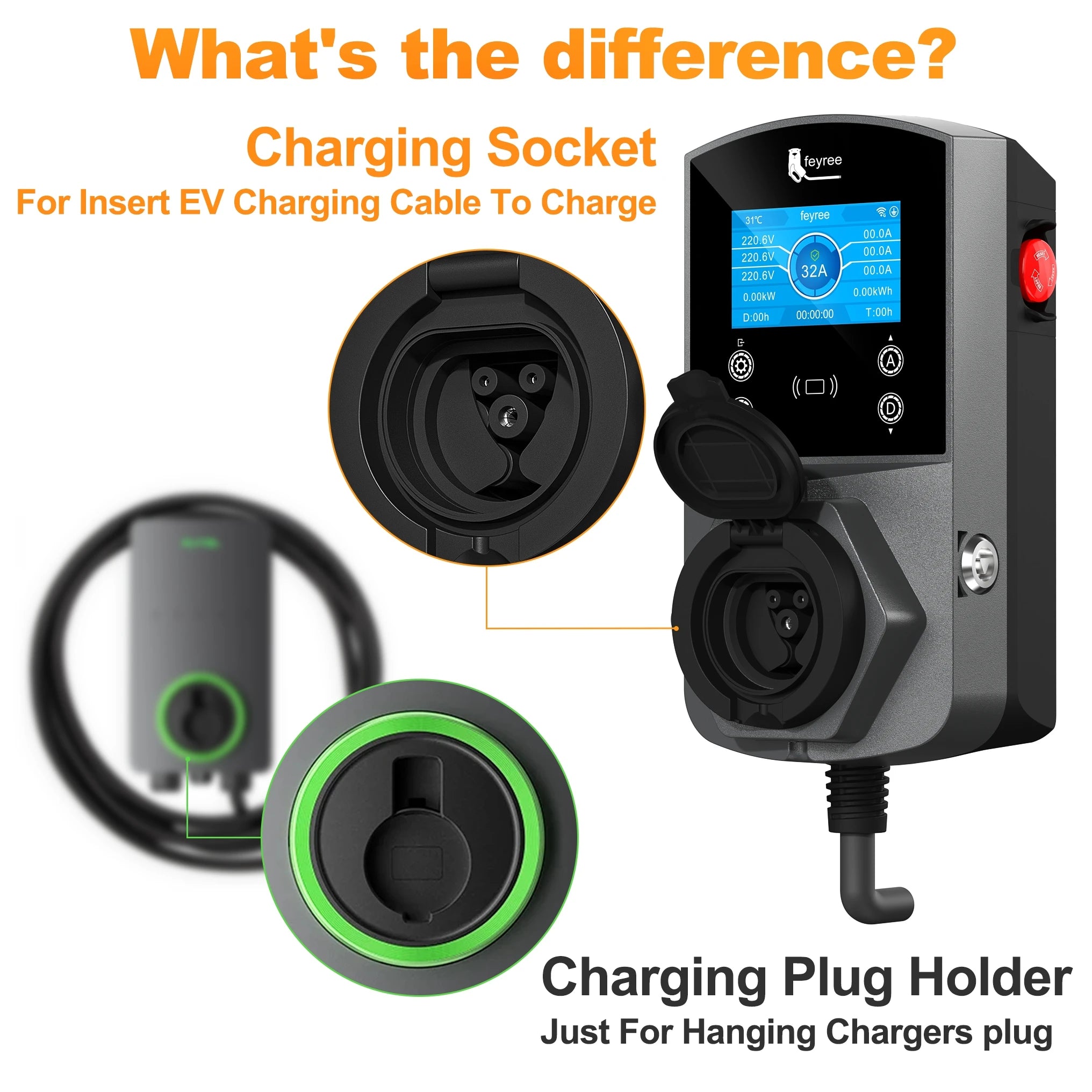 22KW Smart EV Wallbox Charger - WiFi App Control & Weatherproof EVSE - 28