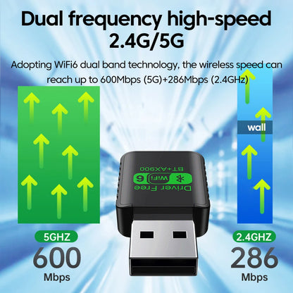 WiFi 6 AX900 USB Adapter with Bluetooth 5.4 - Dual Band Wireless Network Card