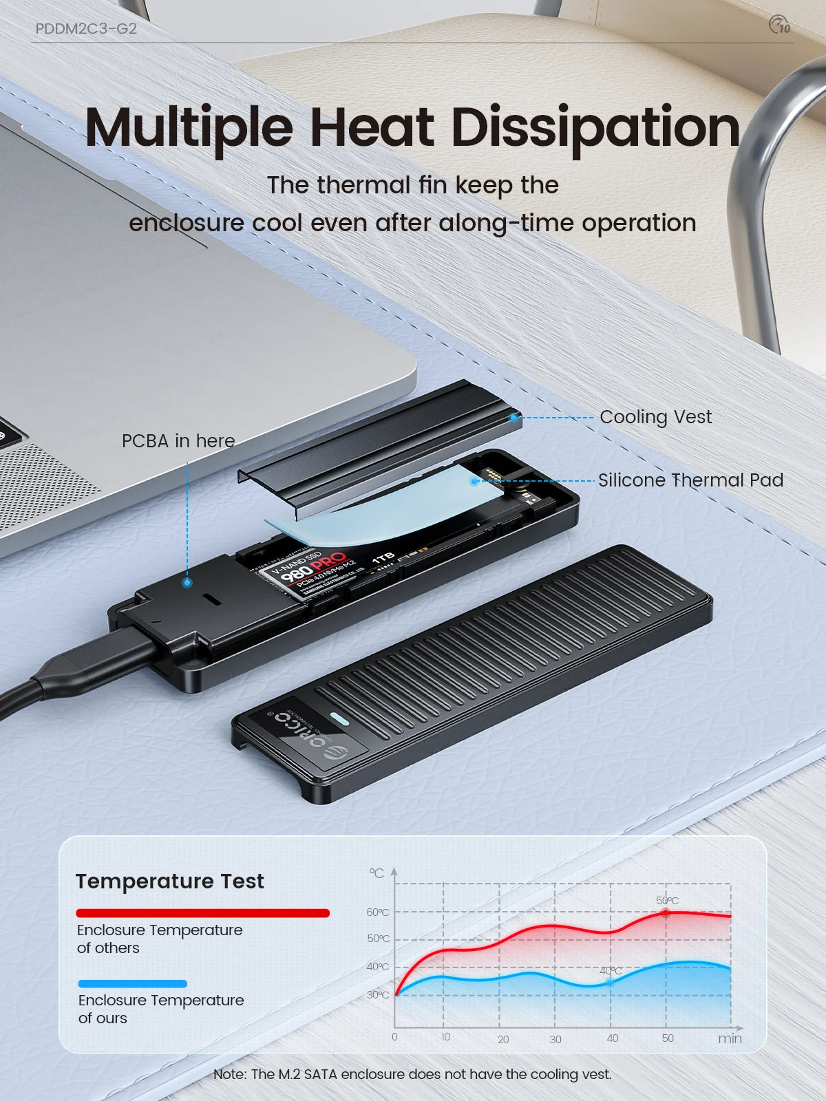 M.2 NVMe SATA SSD Enclosure 10Gbps USB 3.2 Tool-Free External Drive Case