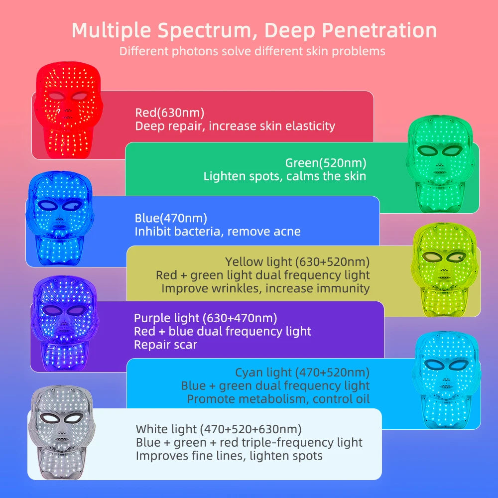 7-Color LED Face & Neck Light Therapy Mask Wireless - 2