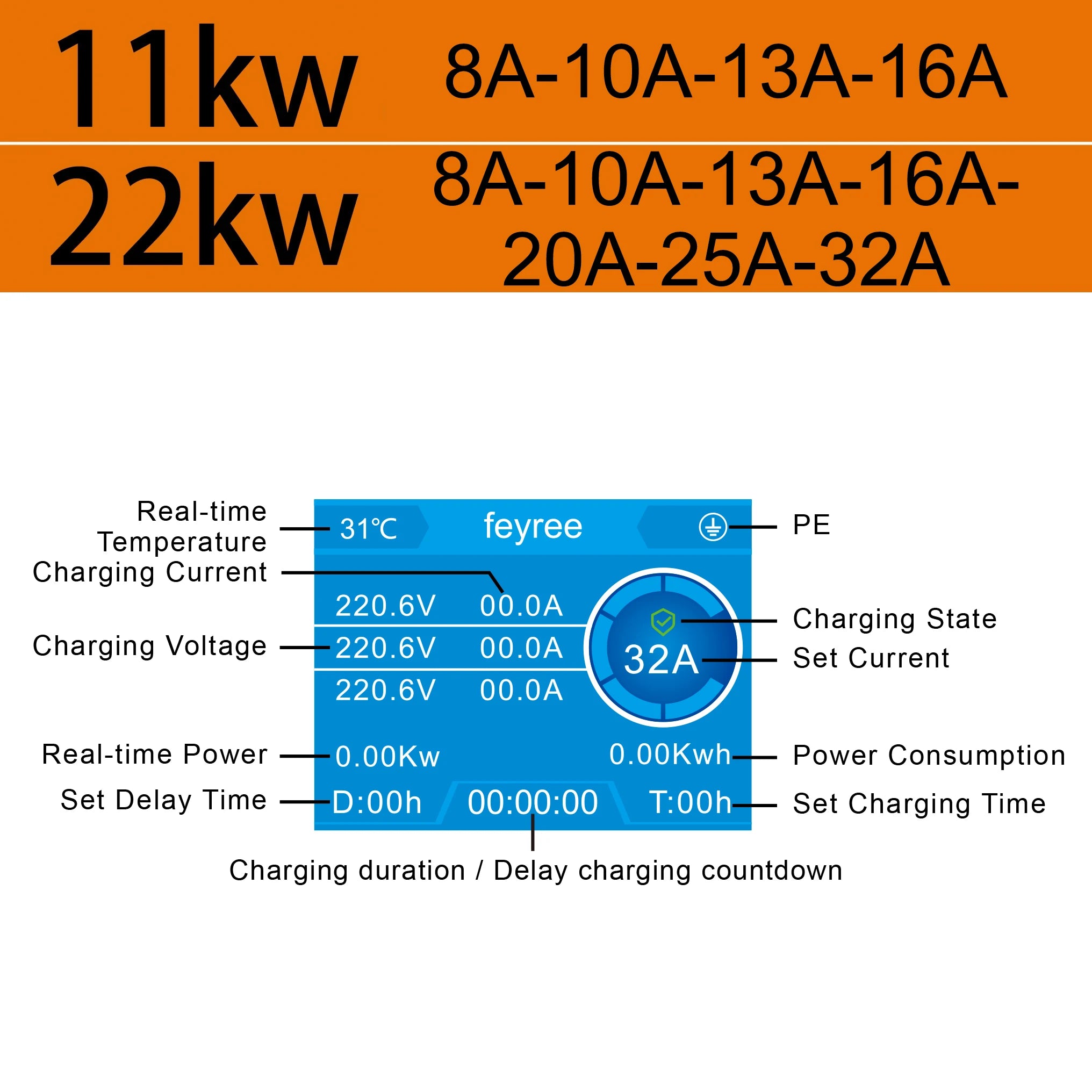 Electric Vehicle Wallbox Charger - Adjustable 7.6kW-22kW EV Charging Station - 16