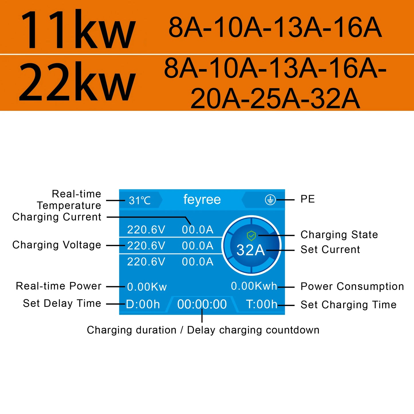 Electric Vehicle Wallbox Charger - Adjustable 7.6kW-22kW EV Charging Station