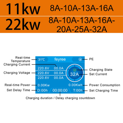 Electric Vehicle Wallbox Charger - Adjustable 7.6kW-22kW EV Charging Station