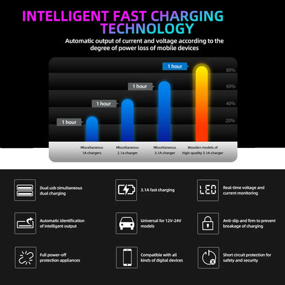Dual USB Car Charger Adapter with Digital LED Voltmeter Voltage Display