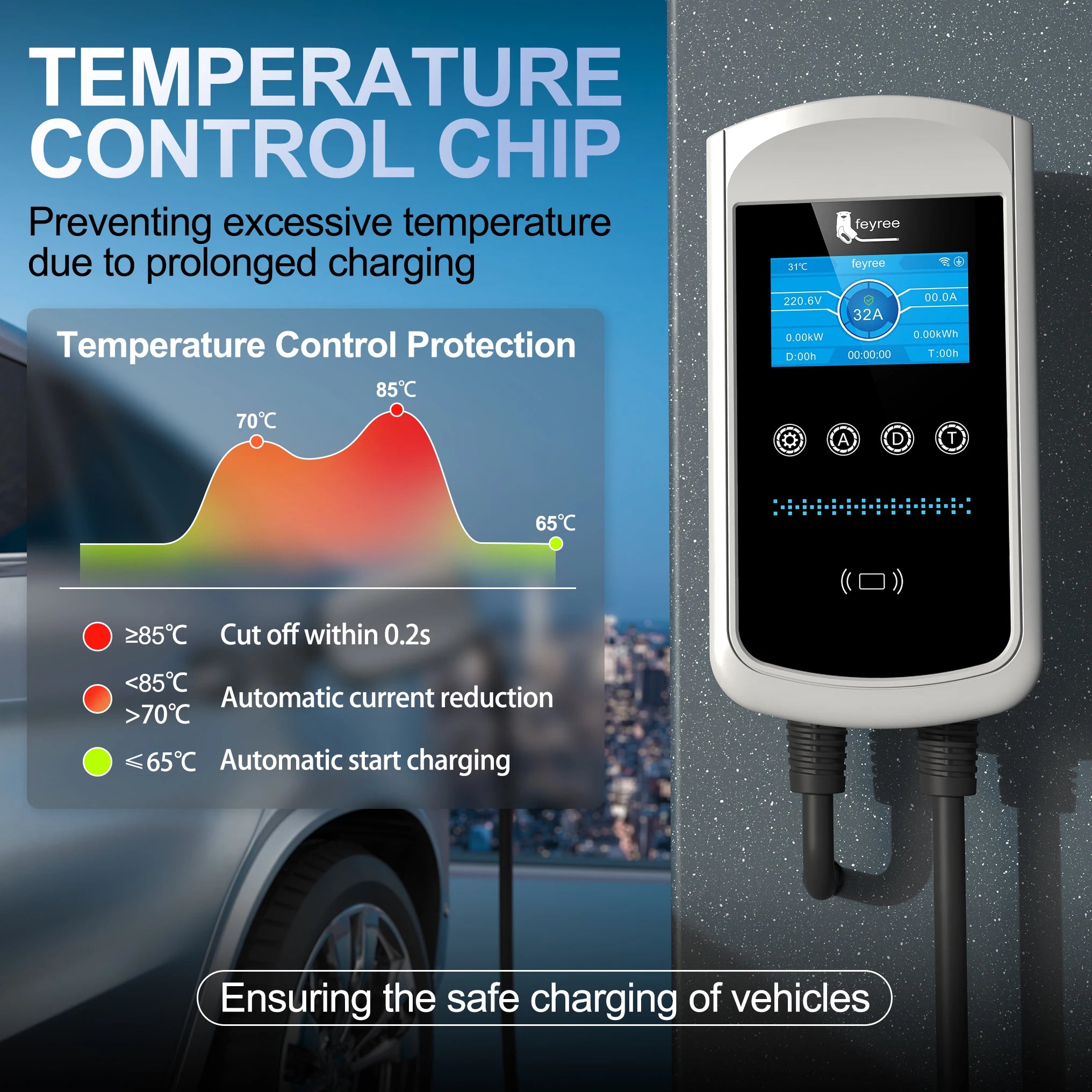 Smart EV Home Charging Station - 7kW-12kW WiFi App Control Wallbox - 28