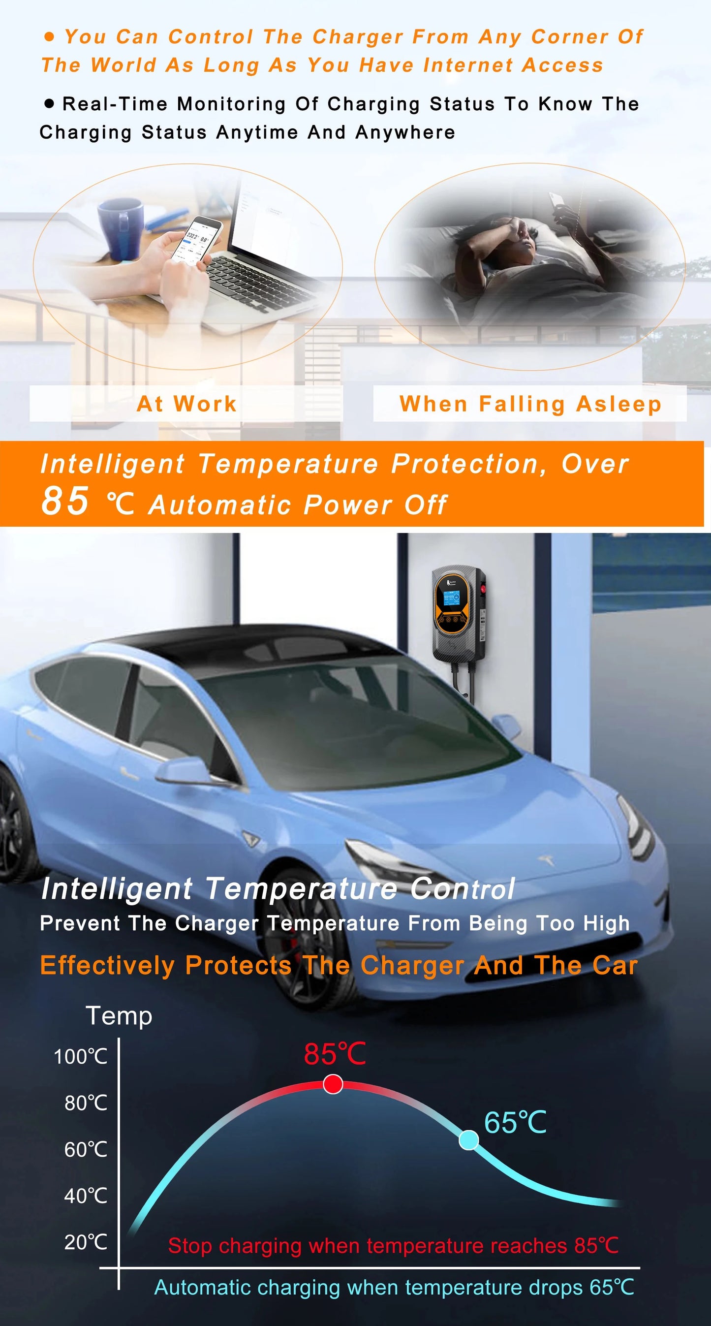 Smart EV Wallbox Charger - Adjustable 32A WiFi Electric Vehicle Station