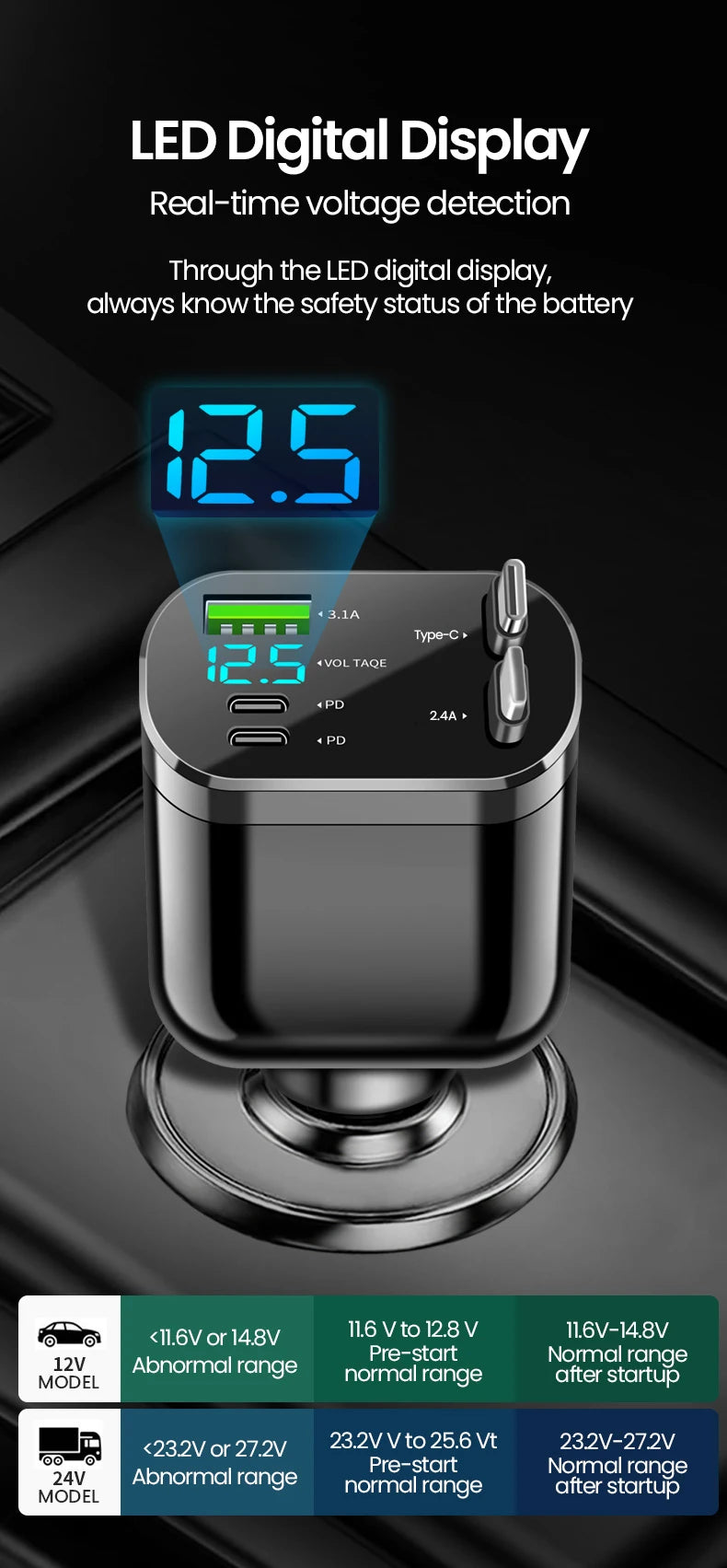 5-in-1 Retractable Fast Car Charger with LED Display - 120W Multi-Port