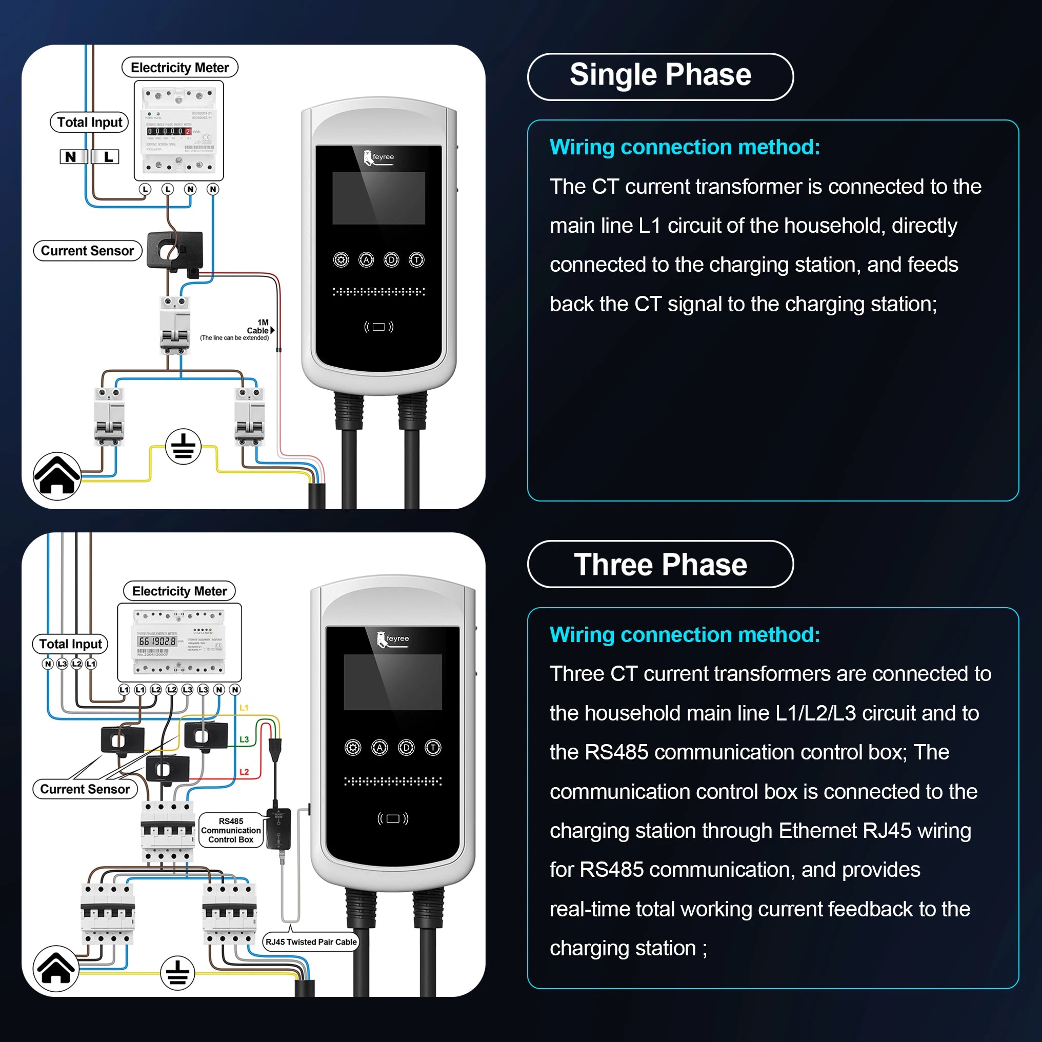 Type 2 EV Wallbox Charger - 22kW Smart Home EVSE with Dynamic Load Balancing - 15